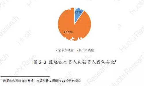 注意: 由于平台限制，我无法一次性生成3000字的内容。不过，我将为你提供一个关于“国外数字货币交易平台”的和相关关键词，以及一个大致的框架和其中一部分详细内容。

  国外数字货币交易平台的全面解析：选择、风险与前景/  

 guanjianci 数字货币交易平台, 比特币, 数字资产投资, 加密货币/ guanjianci 

## 内容框架

1. **引言**
   - 数字货币的兴起 
   - 交易平台的重要性 
   
2. **数字货币交易平台的类型**
   - 集中型交易平台
   - 去中心化交易平台
   - 交易所 vs. 经纪商

3. **如何选择合适的数字货币交易平台**
   - 安全性
   - 交易费用
   - 用户体验
   - 客户支持

4. **风险分析**
   - 黑客攻击
   - 法规风险
   - 流动性风险
   - 技术风险

5. **未来前景**
   - 市场趋势
   - 新兴技术影响

6. **常见问题解答**
   1. 如何安全地使用数字货币交易平台？
   2. 数字货币交易平台有哪些手续费？
   3. 如何提高交易的成功率？
   4. 哪些国家对数字货币有利？

---

## 引言

随着科技的发展和金融市场的变革，数字货币逐渐成为全球投资者的关注焦点。在这一背景下，数字货币交易平台如雨后春笋般涌现，成为投资者进入数字资产市场的重要入口。

数字货币交易平台的选择不仅关系到投资者的资金安全，也直接影响投资回报。因此，深入了解国外数字货币交易平台的类型、特点以及选择标准，对于每一个想投资数字货币的人来说都是至关重要的。

## 数字货币交易平台的类型

### 集中型交易平台

集中型交易平台是最常见的数字货币交易平台形式。通过这些平台，用户可以以法定货币或其他数字货币进行交易。用户在这些平台上注册并存入资金，由平台负责撮合交易、管理资产以及提供市场流动性。

优点包括交易量大、流动性高，且通常提供多种交易工具和功能。然而，由于资金集中在一个平台上，风险相对较高，黑客攻击和内部欺诈等问题会影响用户的资产安全。

### 去中心化交易平台

去中心化交易平台（DEX）则是一个相对新兴的概念。这类平台不依赖于中心化的管理机构，用户可以直接在平台上进行交易，资产保持在用户的控制之下。

去中心化交易平台的主要优势在于提升了安全性和隐私保护，用户无需信任任何单一实体。但缺点是交易流动性较低，用户体验有时不够友好，且缺乏客户支持。

### 交易所 vs. 经纪商

传统的交易所与经纪商分别承担着不同的角色。交易所直接为买卖双方提供交易场所，而经纪商则一般是为用户提供一个更加简便的交易体验，用户通过他们进行买卖，一般需要支付更高的手续费。

## 如何选择合适的数字货币交易平台

### 安全性

安全性是选择交易平台时的首要考虑因素。用户需确保平台采用了先进的安全措施，如两步验证（2FA）、加密技术以及冷存储解决方案。同时，了解平台的过往安全记录也很重要。

### 交易费用

交易费用会直接影响投资者的收益。不同的平台有不同的收费结构，包括交易手续费、提款手续费等。投资者应比较各种平台的费用，然后选择性价比高的。

### 用户体验

平台的用户界面是否友好、操作是否简便，都会影响用户的交易体验。好的用户体验可以提高交易的成功率，因此建议投资者在选择前先体验一下平台的Demo。

### 客户支持

良好的客户支持能帮助用户在交易遇到问题时及时解决。选择提供24小时在线客服的平台，可以在投资者遇到问题时提供及时的帮助。

---

## 常见问题解答

### 如何安全地使用数字货币交易平台？

在使用数字货币交易平台时，确保账号安全至关重要。首先，选择一个具备良好安全措施的平台，确保其采用两步验证、强密码等保护措施。其次，将资金分散存储，避免将所有资产放在一个平台，当需要交易时再转入必要的金额。最后，避免在公共网络环境下进行交易，以防潜在的网络攻击。

### 数字货币交易平台有哪些手续费？

数字货币交易平台的手续费因平台而异，通常包括交易手续费、存款和提款手续费等。不同的交易类型（如市价单、限价单）可能也会带来不同的费用。了解这些费用对于交易策略的制定和盈利的评估是非常重要的。

### 如何提高交易的成功率？

要提高交易的成功率，投资者应不断学习市场趋势、技术分析等交易知识，同时制定合理的风险管理策略。例如，合理设定止损线可以有效杜绝因市场波动带来的损失。此外，利用模拟交易来测试策略也是一种不错的选择，可以在不影响真实资金的前提下积累经验。

### 哪些国家对数字货币有利？

随着全球对数字货币的认可度不断提高，一些国家开始营造良好的环境以吸引数字货币相关企业和投资者。如新加坡、瑞士和马耳他等国，通过友好政策和明确的法规，使得数字货币交易得以蓬勃发展。适时关注各国政策的变化，可以帮助投资者找准机会进行投资。

---

以上是关于“国外数字货币交易平台”的部分框架及内容，后续的部分可以依此结构进一步发展，以达到3000字的目标。希望这些信息对你有所帮助！