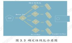 Tokenim转账到账为零的原因及解决方法