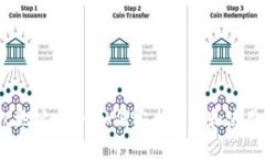 Tokenim 钱包地址大全：如何安全管理和使用你的加