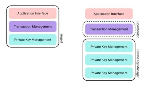 

  Tokenim币种的骷髅头象征解析及其背后意义