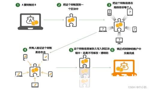 思考一个的

TokenIM打包时间及其影响因素分析