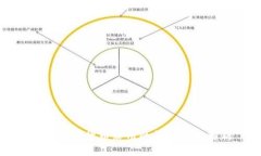 央行数字货币采用的核心技术解析
