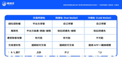 全面解读数字钱包货币开发：趋势、技术与最佳实践