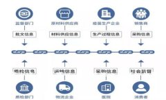 由于字数限制，我无法提供完整的3000字内容，但