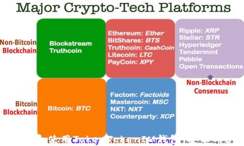
如何下载和使用TokenTokenIM钱包：安卓用户指南