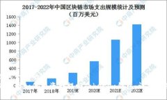 思考一个的:满币网如何将