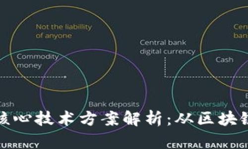 数字货币的核心技术方案解析：从区块链到智能合约