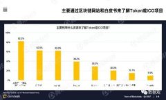 以太坊冷钱包LED的使用指南与优势分析