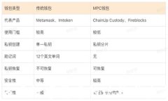 马来西亚数字货币的现状