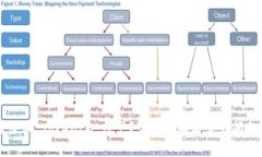 标签如何注销 TokenIM 账户？详细步骤与常见问题