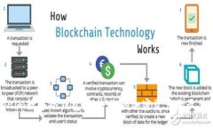 Tokenim数字冷钱包：保护您的加密资产的最佳选择