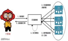   如何使用Tokenim创建Cosm