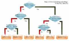 如何解决Tokenim导入钱包后没有资产的问题？