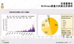 深入了解EOS数字货币主网