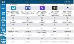 FCI数字加密货币：未来金