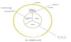 如何获取Tokenim的空投币：