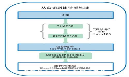 文章
数字货币的未来:现实与挑战