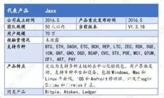 陈思进谈数字货币：未来金融的颠覆者