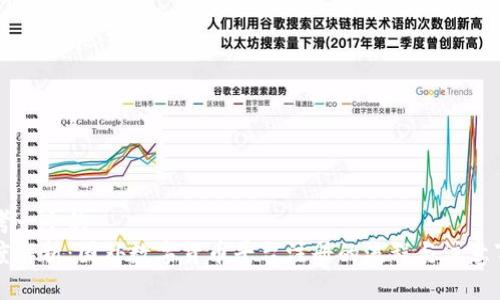 思考一个的
深度解析：国外数字货币平台注册的流程与注意事项