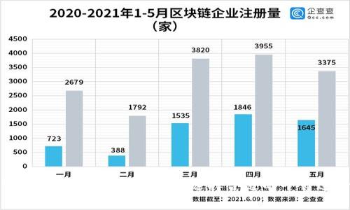 数字货币购买软件推荐：如何选择合适的平台进行投资