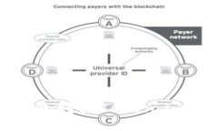 如何使用TP钱包转移Token.im及其详细步骤