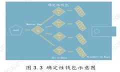 数字货币：未来金融的必