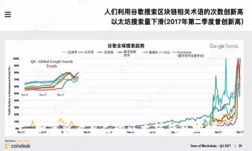 如何查看自己的以太坊钱包地址