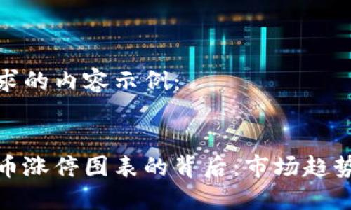 以下是您请求的内容示例：


探索数字货币涨停图表的背后：市场趋势与投资策略