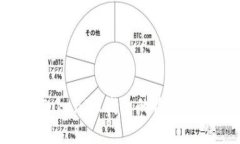 了解TokenTokenIM钱包的收益