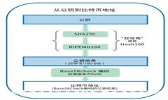 2023年数字货币上市全景分析：投资者必看动态与
