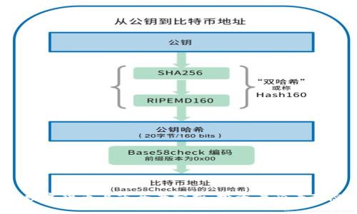2023年数字货币上市全景分析：投资者必看动态与趋势