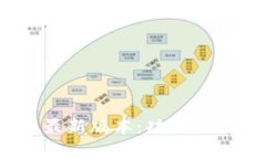 Tokenim安卓最新版本：功能