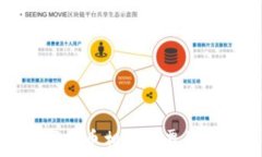   投资数字货币相关股票的