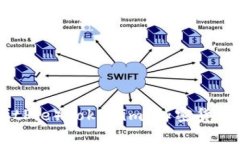 : 揭秘比特派（BitPie）Tokenim：加密货币钱包的未