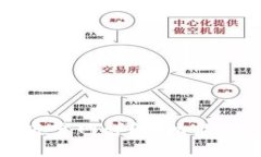 Tokenim 最新版官网详解：功能、特点与使用指南