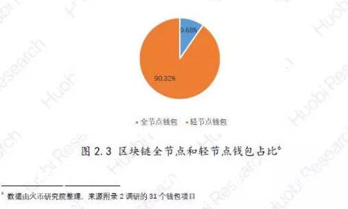 如何解决Tokenim钱包货币未到账的问题