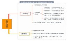 比亚迪数字货币补贴政策