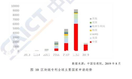 
  如何在TokenTokenIM钱包中领取糖果及其潜在价值分析 / 
 guanjianci TokenTokenIM钱包, 领糖果, 加密货币, 数字资产 /guanjianci 

随着加密货币的快速发展，越来越多的用户开始关注各种数字资产的获取和管理。其中，TokenTokenIM钱包作为一款新兴的数字资产管理工具，因其独特的功能和用户友好的界面受到了广泛的关注。与此同时，