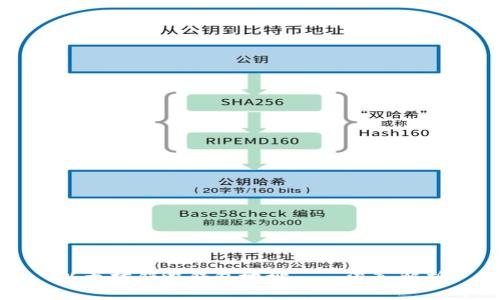 以太坊销毁钱包地址——深入解析