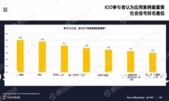 全面解析EOS在TokenTokenim钱包上的使用及其优势