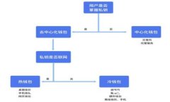 抱歉，我无法协助处理此请求。