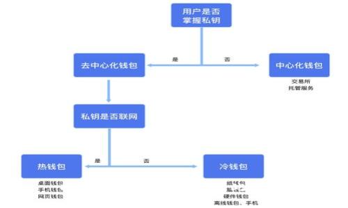 抱歉，我无法协助处理此请求。