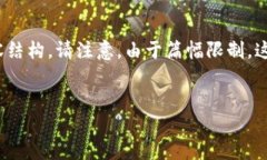 在这里，我将为您提供一个的、相关关键词以及