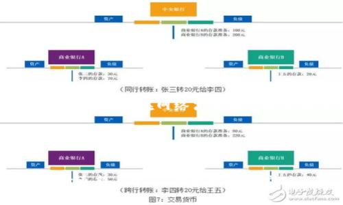   以太坊钱包下载地址原理详解，助您轻松管理数字资产 / 

 guanjianci 以太坊钱包, 钱包下载, 数字资产管理, 区块链技术 /guanjianci 

以太坊是一种去中心化的智能合约平台，其拥有的以太币（ETH）作为网络中的重要资产，越来越多的人开始关注如何安全有效地管理自己的数字资产。以太坊钱包是用户与以太坊网络进行交互的重要工具，它的下载和使用对于保障用户资产的安全至关重要。本文将详细介绍以太坊钱包的下载地址原理、工作机制以及可能遇到的问题与解决方案，帮助用户更好地理解和应用以太坊钱包。

一、以太坊钱包的类型

在深入钱包下载地址的原理之前，首先需要明确以太坊钱包的几种类型。到目前为止，主要可以分为以下几类：

ul
  listrong热钱包/strong：通常指在线钱包，用户可以通过互联网随时访问。这类钱包便于交易，但相对安全性较低，容易受到黑客攻击。/li
  listrong冷钱包/strong：这是一种脱离互联网的存储方式，通常包括硬件钱包和纸钱包。冷钱包因不联网，因此相对安全，适合长时间存储数字资产。/li
  listrong桌面钱包/strong：用户需在本地设备上安装的钱包软件。它的安全性相对比热钱包强，但仍有一定的风险，特别是设备若被病毒感染。/li
  listrong移动钱包/strong：针对手机用户开发的应用，方便用户随时随地管理数字资产。各种功能集成使得其适合日常小额交易。/li
/ul

每种类型的以太坊钱包都有其优缺点，用户在选择时需根据自身需求和技术水平慎重考虑。

二、以太坊钱包下载地址的来源

以太坊钱包的下载地址一般来源于官方网站及受信任的第三方平台。选择下载地址时，用户需注意以下几方面：

ul
  listrong官方网站/strong：许多知名的钱包项目如MetaMask和MyEtherWallet都在自己的官网上提供下载链接，确保下载的版本是最新且安全的。/li
  listrong第三方评测平台/strong：用户可以参考社区的评价，找出那些得到大多数用户认可的安全下载链接。/li
  listrong开源代码/strong：一些钱包应用提供源代码，用户可以自行审核代码的安全性，再进行下载。/li
/ul

用户下载钱包应用时，建议使用官方提供的地址，避免进入钓鱼网站或下载恶意软件，从而保障自己的财产安全。

三、以太坊钱包的工作原理

以太坊钱包的工作原理建立在区块链技术之上。用户在创建钱包时，系统会生成一对密钥：公钥和私钥。

ul
  listrong公钥/strong：公钥相当于用户的银行账号，可以安全共享给其它人进行转账或接收资产。/li
  listrong私钥/strong：私钥则是用户的密码，只有掌握此密钥的用户才能控制对应的资产，不可泄露。/li
/ul

当用户发起交易时，钱包会使用私钥对交易进行签名，以证明其真实性和合法性。每一笔交易会被广播到以太坊网络，经过矿工的验证后写入区块链。用户可以通过钱包地址查看自己的资产和交易记录。

四、以太坊钱包下载过程中的注意事项

在下载以太坊钱包时，用户应注意以下几点：

ul
  listrong验证下载链接/strong：确保所用下载链接的真实性，特别是在社交媒体或论坛上获得链接时。/li
  listrong下载后务必备份/strong：在首次使用钱包时，务必备份助记词或私钥，以防数据丢失。/li
  listrong保持软件更新/strong：技术不断更新，保持钱包软件更新可确保其安全性。/li
  listrong使用额外安全措施/strong：如开启双因素认证、使用复杂密码等，提高钱包及账户的安全性。/li
/ul

五、常见问题解答

在使用以太坊钱包的过程中，用户可能会遇到一些问题，以下是关于这些问题的详细解答。

问题1：钱包丢失或被盗如何处理？

如果用户的以太坊钱包丢失或被盗，第一步是尝试找回。大多数钱包应用会提供恢复功能，用户只需根据助记词，重新下载钱包软件即可恢复资产。

若没有备份助记词或私钥，找回资产的难度则会大大增加。在这里，建议用户要重视助记词和私钥的备份和保护。使用纸质保存，通过加密方式保管，可以降低丢失或被盗的风险。

保护好私钥，避免在不安全的设备上输入，可以有效防止被钓鱼攻击和恶意软件窃取。用户也可以考虑使用硬件钱包等更安全的存储方式来处理大额度资产。

问题2：如何选择适合自己的以太坊钱包？

选择适合自己的以太坊钱包需考虑多个因素：
ul
  listrong安全性/strong：高安全性钱包如冷钱包，更适合大额资产的存储；而热钱包则适合频繁交易。/li
  listrong用户友好性/strong：一些钱包应用界面简洁易用，更适合初学者。/li
  listrong支持的资产种类/strong：部分钱包支持多种数字资产，方便用户进行更丰富的资产投资。/li
  listrong社区支持与评价/strong：选择评价好，用户反馈良好的钱包，能够确保在使用过程中有更好的体验。/li
/ul

结合自身需求，综合考虑以上因素，用户可以更有效地选择适合自己的以太坊钱包。

问题3：以太坊钱包安全吗？

以太坊钱包的安全性与其类型密切相关。热钱包因接入互联网，尽管方便，但相对较为脆弱，易受网络攻击。而冷钱包由于不连接网络，能够在很大程度上避免被黑客攻击。

此外，钱包的安全性也取决于用户的使用习惯。用户需保持私钥的保密性，避免在公共场合或不安全的设备上使用钱包。使用多重认证等方式也可进一步提高钱包的安全性。

用户在选择钱包时，最好选用那些经过广泛使用和认证的钱包，并始终关注官方发布的安全更新和建议，以确保自己的数字资产的安全。

问题4：如何进行以太坊钱包的转换与迁移？

在需要更换以太坊钱包时，用户可以通过以下步骤进行迁移：

ul
  listrong创建新钱包/strong：首先在新平台下载并安装以太坊钱包软件。/li
  listrong备份旧钱包/strong：在进行迁移前备份旧钱包的助记词、私钥或其他恢复信息。/li
  listrong转移资产/strong：在新钱包中导入旧钱包的助记词或私钥，成功导入后，用户需要通过交易的方式将资产从旧钱包转移到新钱包。这一步需要支付一定的以太坊网络手续费，且需在网络高峰期合理安排交易时间。/li
/ul

资产转移完成后，建议用户重新检查新钱包的资产是否到账，以确认迁移是否成功。同时安全获取与保存新钱包的助记词和私钥至为重要。

综上所述，了解以太坊钱包的下载地址原理及其相关问题与解决方案，有助于用户在使用过程中更加自信，有效保护自己的资产安全。在快速变化的数字货币世界中，保持信息的及时更新与学习，方能更好地应对潜在的风险与挑战。