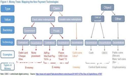 Tokenim的代币：构建数字资产的新未来
