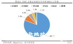 ### Tokenim收款地址保密的重