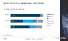 itaoliu以太坊钱包发送指南