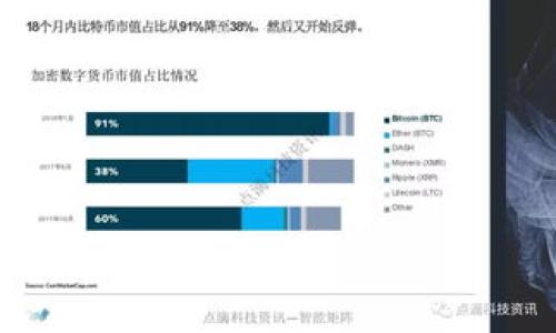 itaoliu以太坊钱包发送指南：轻松转账的快速教程/itaoliu  
以太坊钱包, 发送以太坊, 转账教程, 加密货币/guanjianci

以太坊（Ethereum）是一个去中心化的开放源代码区块链平台，允许开发者构建和部署智能合约和去中心化应用（DApps）。以太坊钱包是用户存储和管理以太坊（ETH）及其他基于以太坊的代币（如ERC-20代币）的工具之一。通过以太坊钱包，用户可以方便地发送、接收和管理他们的加密资产。在本文中，我们将详细介绍如何使用以太坊钱包发送ETH，并回答一些可能相关的问题，以帮助用户更好地理解这一过程。

一、以太坊钱包的类型
在学习如何发送以太坊之前，了解不同类型的以太坊钱包是非常重要的。主要的以太坊钱包类型包括：
1. **热钱包**：热钱包是指需要连接互联网的以太坊钱包，操作便捷，适合频繁交易的用户。常见的热钱包包括在线钱包（如Coinbase、MetaMask）和桌面钱包（如Exodus、Mist）。
2. **冷钱包**：冷钱包是指不连接互联网的以太坊钱包，适合存储大量以太坊的用户，因为它们提供更高的安全性。冷钱包的例子包括硬件钱包（如Ledger、Trezor）和纸钱包。

二、准备发送以太坊
在发送以太坊之前，请确保您已经有一个以太坊钱包，并且钱包中有足够的以太坊（ETH）进行转账。您还需要获取以下信息：
1. **收款地址**：这是您要发送ETH的目标地址，确保地址正确无误，以免造成资金损失。
2. **转账金额**：决定您希望发送多少以太坊。
3. **矿工手续费**：为了保证您的交易能够快速确认，您需要支付一定的手续费（或称为GAS费）。这是奖励矿工处理您交易的费用。

三、如何发送以太坊
以下是在常见的以太坊钱包中发送ETH的操作过程： 
1. **使用热钱包（以MetaMask为例）**：
   - 打开MetaMask浏览器扩展程序，输入您的密码以解锁钱包。
   - 在主界面，点击“发送”按钮。
   - 在“收件人地址”字段中输入您要发送ETH的目标地址。
   - 输入您想要发送的金额，并确保足够的余额用于支付手续费。
   - 在“下一步”中选择合适的GAS费，可以根据您的需求选择快速、中等或慢速。
   - 确认交易信息无误后，点击“确认”按钮，等待交易被处理。

2. **使用冷钱包（以Ledger为例）**：
   - 连接Ledger硬件钱包至您的电脑，并打开相应的软件（如Ledger Live）。
   - 解锁硬件钱包并选择以太坊账户。
   - 点击“发送”按钮，输入收款地址和转账金额。
   - 根据先前了解的矿工手续费设置费率，并确认交易信息。
   - 按照设备上的提示进行确认，以完成交易。


四、发送以太坊的注意事项
在发送以太坊之前，有几个方面需要特别注意：
1. **确保安全**：在进行任何交易时，请务必确保您使用的是安全的网络环境，避免使用公共Wi-Fi进行交易。确保您的电脑或移动设备上没有病毒和恶意软件。
2. **确认地址**：因为以太坊交易是不可逆的，所以请仔细检查收款地址。如果输入错误，资金可能会永久丢失。
3. **交易时间**：在高峰期，网络拥堵可能会导致交易确认时间变长，建议选择合理的手续费来确保交易较快完成。
4. **记录交易信息**：建议记录交易的hash值，以便后续查询交易状态。

相关问题解答

问题1：常见的以太坊钱包有哪些优缺点？
以太坊钱包的选择对于用户的安全性和使用体验至关重要。不同类型的钱包各有优缺点：
1. **热钱包**：
   - **优点**：
     - 方便快捷，适合频繁交易。
     - 一般用户界面友好，易于使用。
   - **缺点**：
     - 安全性较低，易受到黑客攻击。
     - 需要依赖于网络连接，随时可能由于网站故障或其他因素影响使用。
2. **冷钱包**：
   - **优点**：
     - 资金安全性高，不易被黑客攻击。
     - 适合长期存储以太坊及其他加密资产。
   - **缺点**：
     - 使用较为繁琐，搭建账户、发送、接收均需进行额外的操作。
     - 初始成本较高，尤其是购买硬件钱包时。

问题2：如何选择适合自己的以太坊钱包？
选择合适的以太坊钱包应考虑以下几个方面：
1. **使用频率**：如果您是频繁交易的用户，建议选择热钱包；如果您是长线持有者，冷钱包将是更好的选择。
2. **安全性**：了解不同钱包的安全性，确保选择有良好声誉和安全措施的钱包，同时保持软件和固件的最新状态。
3. **用户体验**：选择界面友好的钱包，在操作上方便快捷，避免因复杂操作造成错误。
4. **支持的代币类型**：确保所选钱包支持您需要管理的所有加密资产，以免因钱包不兼容而造成转账困难。

问题3：以太坊交易的确认时间是多久？如何加快交易速度？
以太坊交易确认时间并不固定，通常在几秒到几分钟之间，取决于多个因素：
1. **网络拥堵**：当以太坊网络繁忙时，交易需要更长时间才能被矿工确认，此时支付更高的GAS费可以加快确认速度。
2. **GAS费设置**：用户在发送交易时可以选择不同的矿工费用，选择高的费用通常能更快地被确认。
3. **交易类型**：普通转账交易相对简单，通常较快；而复杂的智能合约交互可能需要更多时间处理。
为了加快交易速度，可以适时调整GAS费设置，选择网络不那么繁忙的时候进行交易，或者在钱包上等待确认，查看建议的GAS费用。

问题4：发送以太坊失败的原因及解决方式是什么？
发送以太坊失败的原因可能有很多，以下是一些常见的原因及对应的解决方法：
1. **余额不足**：如果钱包中没有足够的ETH支付发送的金额和手续费，交易会失败。解决方法是确保钱包有足够的ETH。
2. **网络问题**：网络连接不稳定或中断会导致交易失败。建议在网络稳定的环境中进行交易。
3. **钱包软件故障**：有时钱包软件可能出现bug，导致交易失败。可以尝试更新钱包软件，或重新启动应用。
4. **不正确的收款地址**：如果输入的收款地址无效或不存在，交易会失败。请谨慎核对收款地址，确保无误。
通过上述内容，您应该对如何发送以太坊有了详细的了解和指导，并能有效应对可能遇到的相关问题，确保在以太坊网络中顺利进行交易。