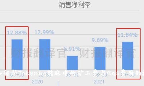深入解析Tokenim转账中的矿工费与Gas费用的概念