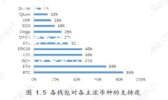   Tokenim：未来数字货币的创新之路 /  guanjianci 数